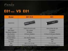 Fenix nabíjecí ruční svítilna E01 V2.0 (11)