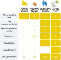 Alpine ušní ucpávkylugs ušní ucpávky FlyFit (7)