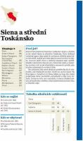 Lonely Planet Florencie a Toskánsko 4 (10)