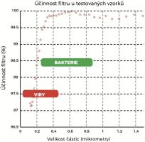 nanoSPACE dětský antivirový šátek liška růžový (3)